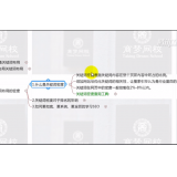 山亭合理布局关键词密度