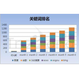 山亭如何防止SEO关键词排名下降