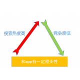 山亭老朱SEO:做SEO该如何选择关键词