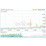 山亭子辛SEO:网站如何做关键词优化