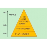 山亭网站整体关键词如何布局