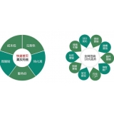 山亭SEO关键词排名为何越来越难做了