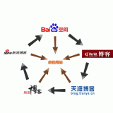 山亭吴磊:SEO外链技巧有哪些