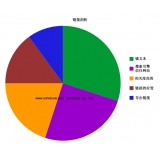 山亭搜道:怎么做seo外链