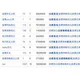 山亭米乐：SEO内容与外链哪个更重要