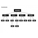 山亭如果操作高指数关键词呢？